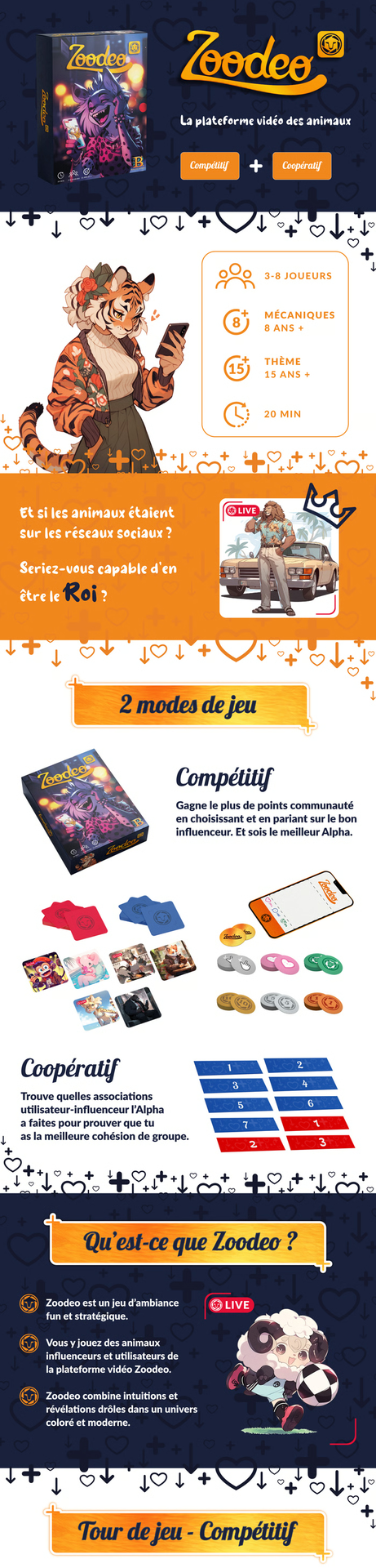 Présentation du jeu Zoodeo